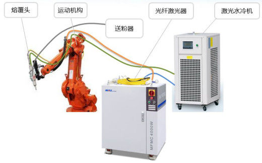 3000W 1064nm স্বয়ংক্রিয় লেজার ওয়েল্ডার, স্টেইনলেস স্টিলের জন্য হ্যান্ডহেল্ড লেজার ওয়েল্ডিং মেশিন